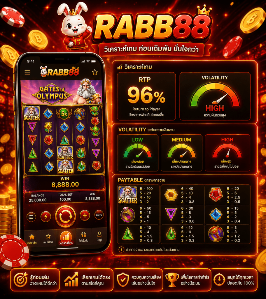 RABB88